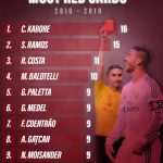 La classifica delle espulsioni
