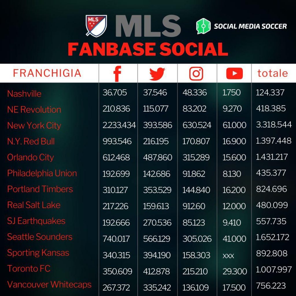 MLS