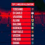 Statistiche e classifiche