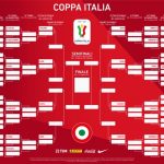 Coppa Italia