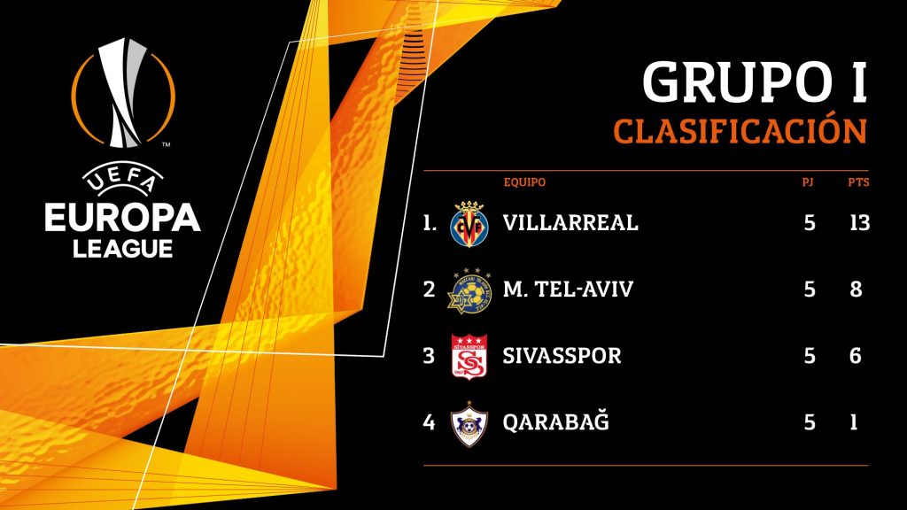 classifica-europa-league-girone-i-villarreal-primo