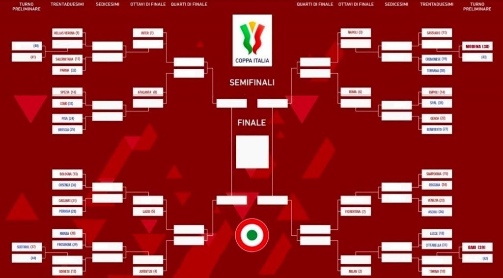 Coppa Italia