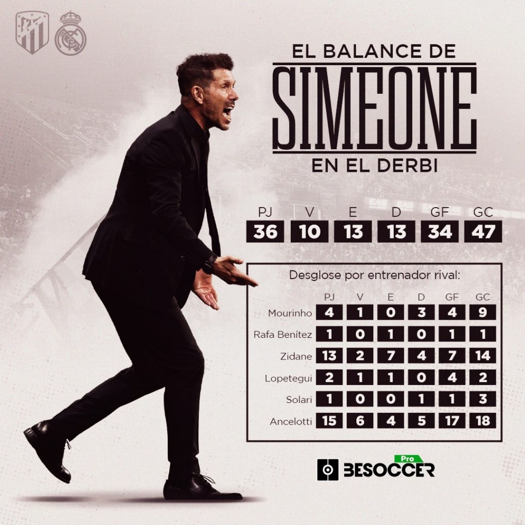 Simeone