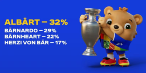 Albart Euro 2023 mascotte