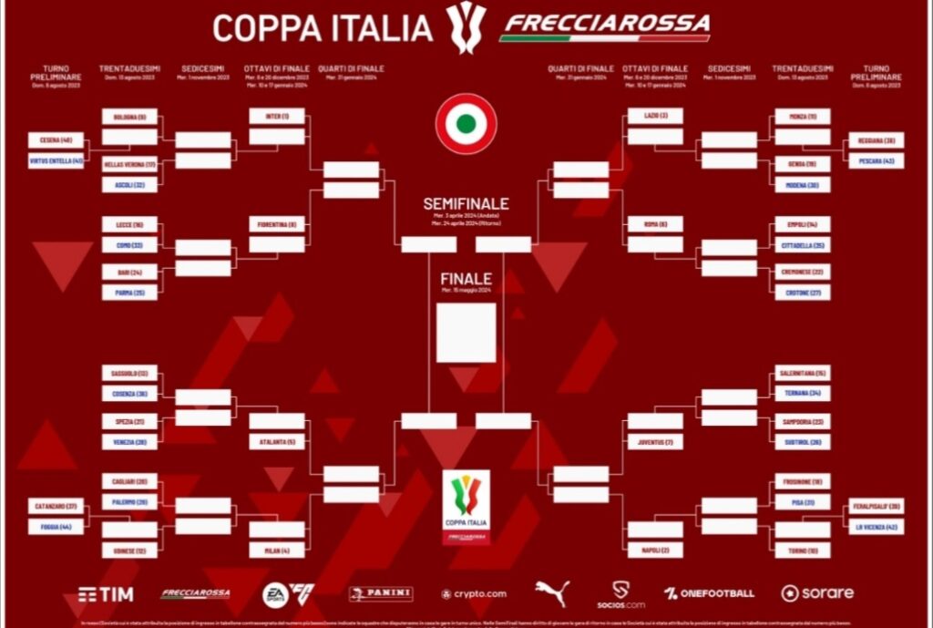DERBY COPPA ITALIA
