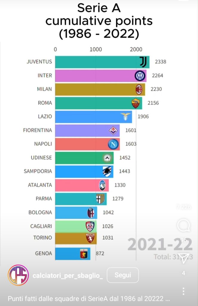 PUNTI SERIE A