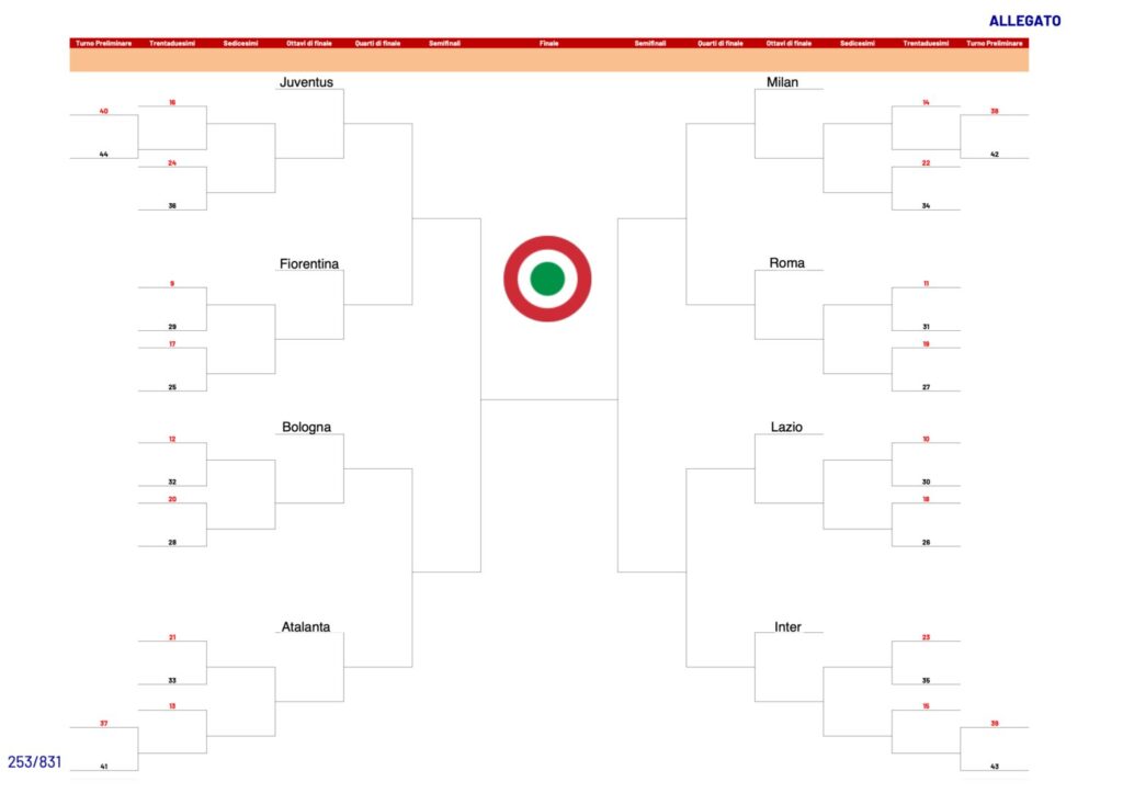 tabellone Coppa italia 2024-25