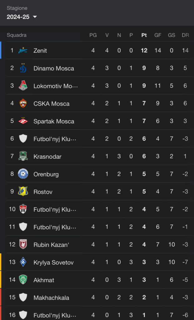 Nome lungo? Ecco la soluzione sulla maglia della Dinamo Makhachkala