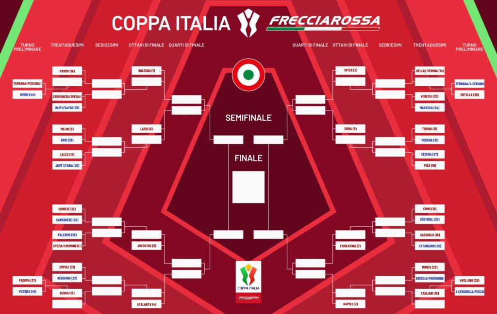 TABELLONE_COPPA-ITALIA_2025-26-v1-scaled