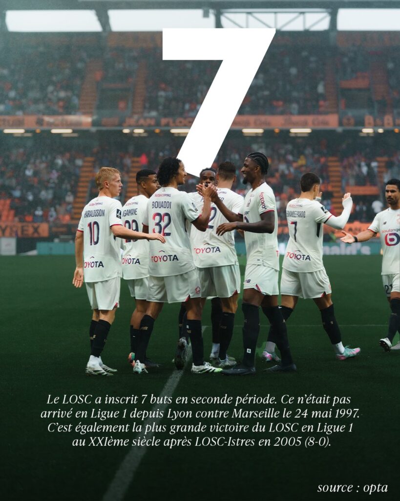 lorient-lille-bruno-genesio-gol-record-ligue-1-2025-2026